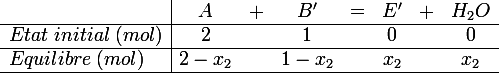 \large 
 \\ \begin{array}{l|ccccccc}&A&+&B'&=&E'&+&H_2O\\\hline Etat\;initial\;(mol)&2&&1&&0&&0\\\hline Equilibre\;(mol)& 2-x_{2}&& 1-x_{2}&& x_{2}&& x_{2}\\\hline\end{array}
 \\ 